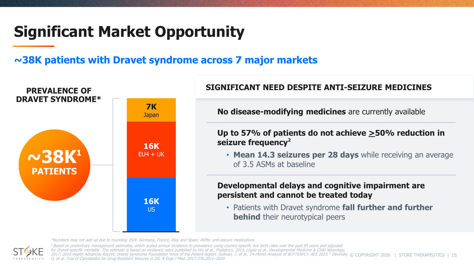 Stoke Therapeutics JP Morgan 2026 — slide 15 of 19