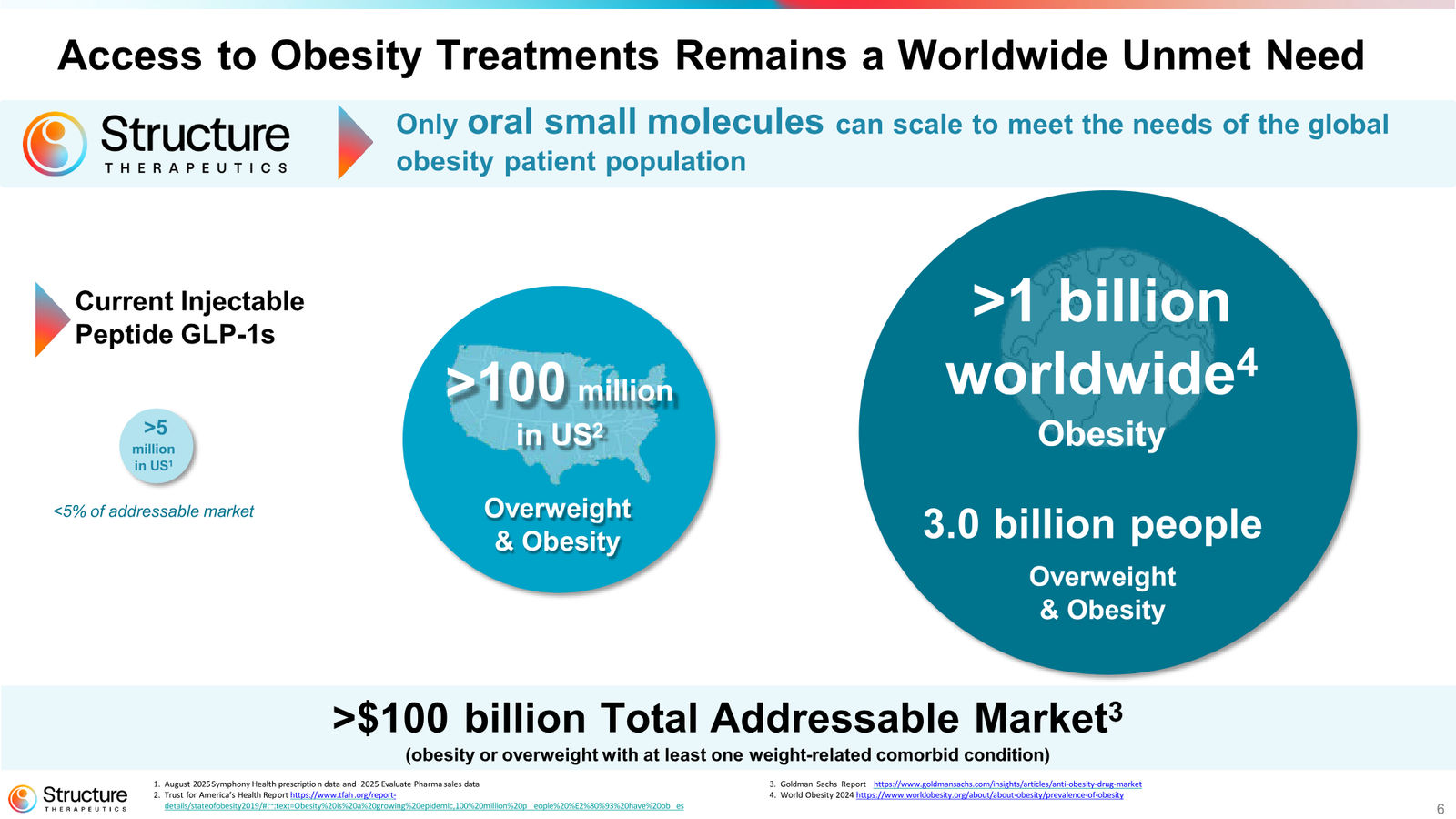 Structure Therapeutics Corporate Presentation January 2026 — slide 4 of 44