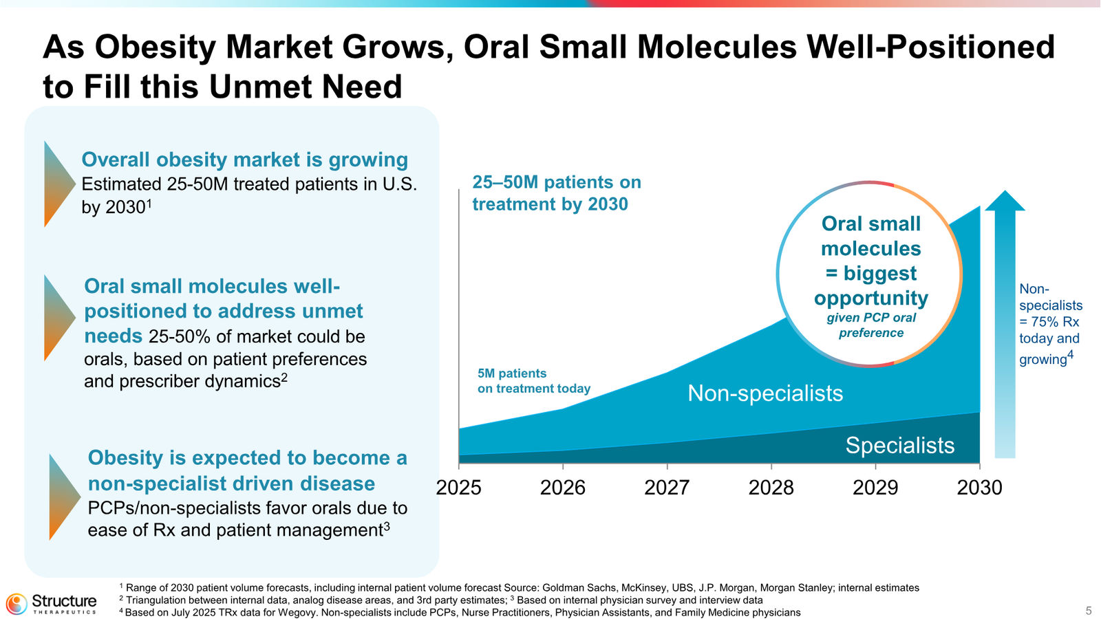 Structure Therapeutics Corporate Presentation January 2026 — slide 5 of 44