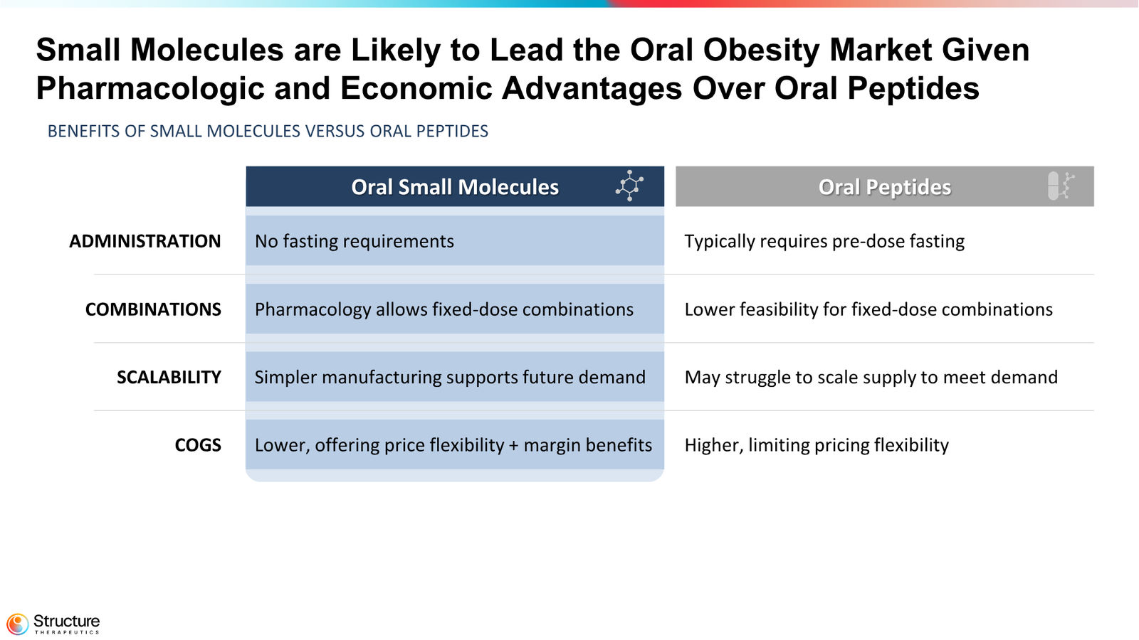 Structure Therapeutics Corporate Presentation January 2026 — slide 6 of 44