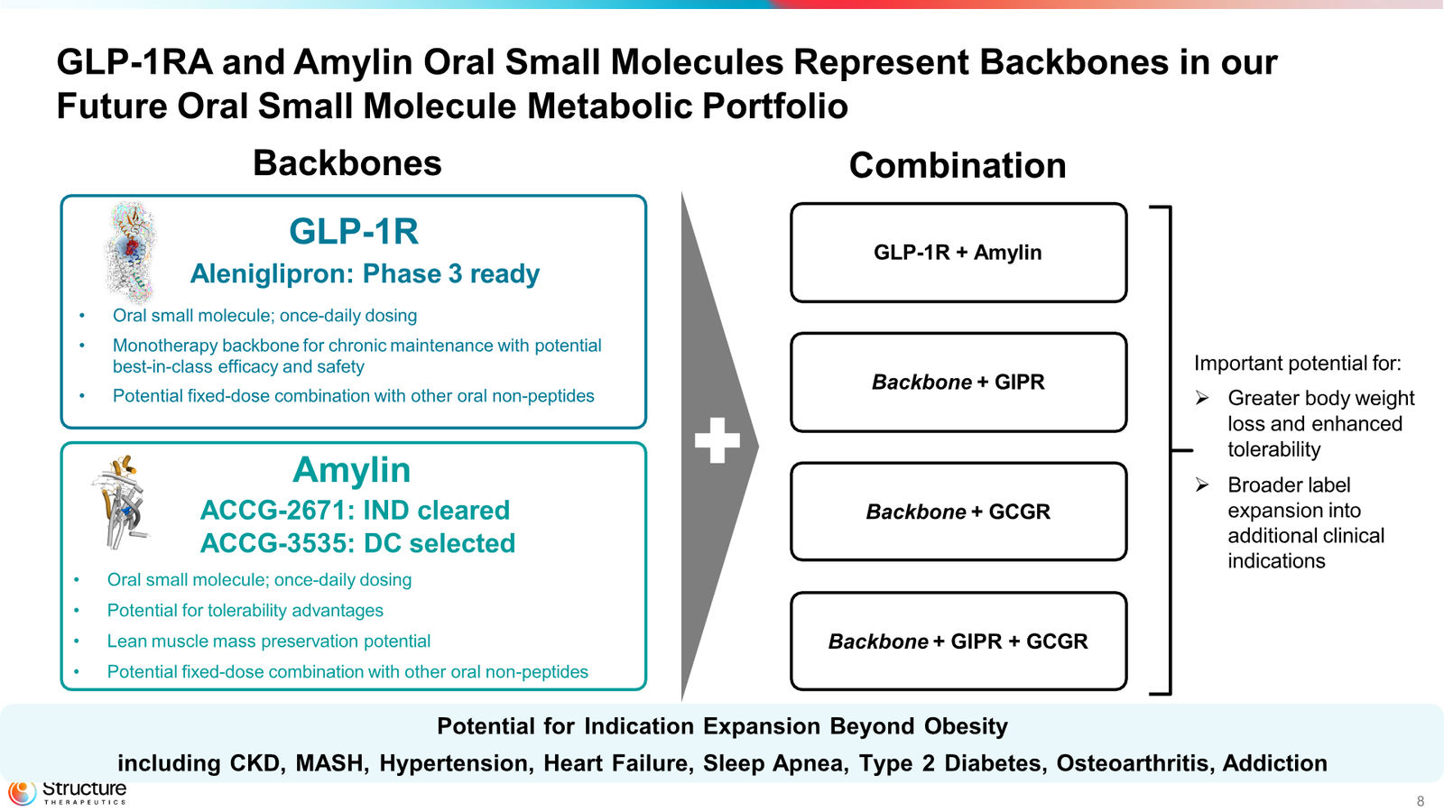 Structure Therapeutics Corporate Presentation January 2026 — slide 8 of 44