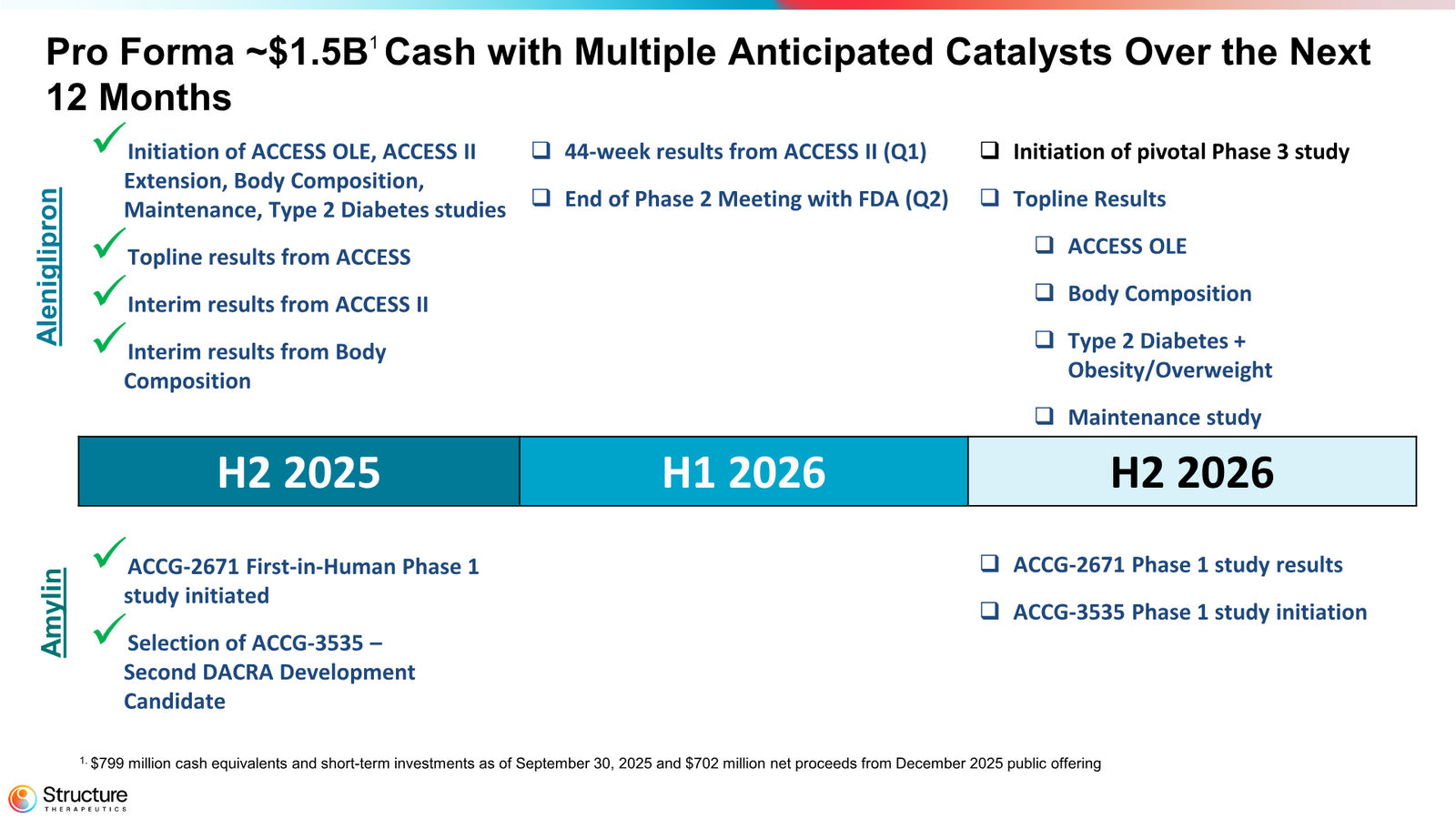 Structure Therapeutics Corporate Presentation January 2026 — slide 10 of 44