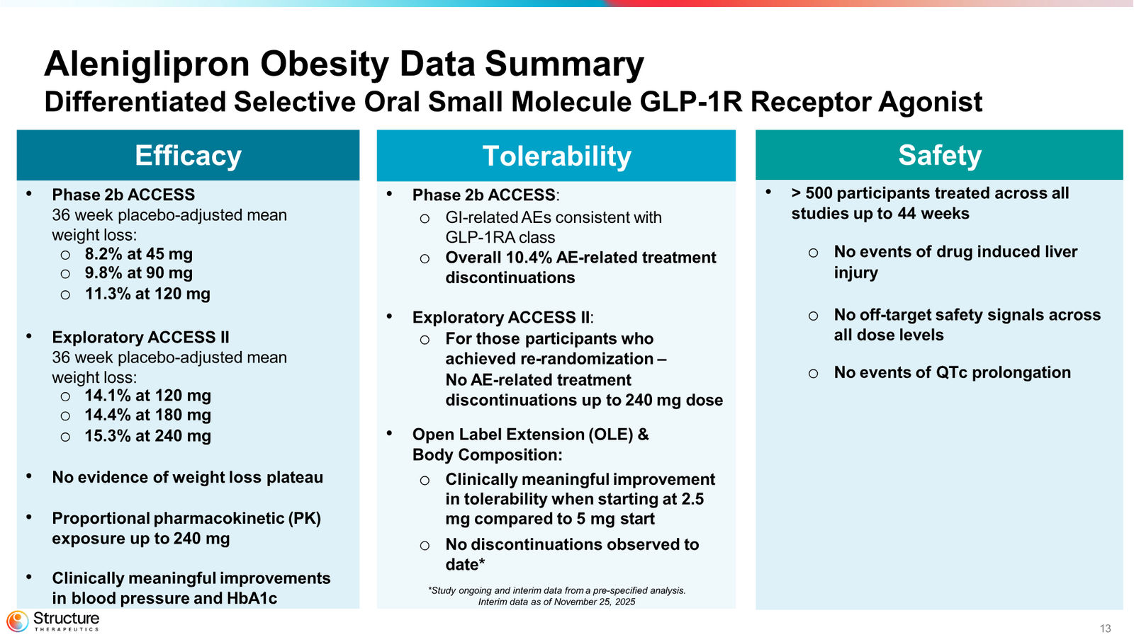 Structure Therapeutics Corporate Presentation January 2026 — slide 13 of 44