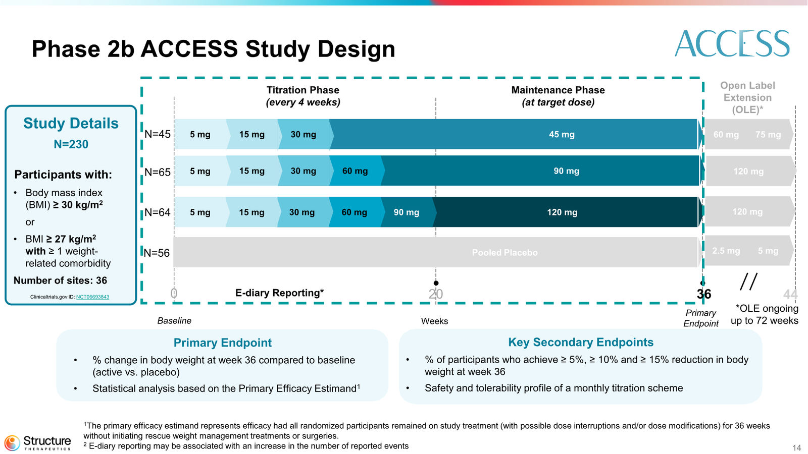 Structure Therapeutics Corporate Presentation January 2026 — slide 14 of 44