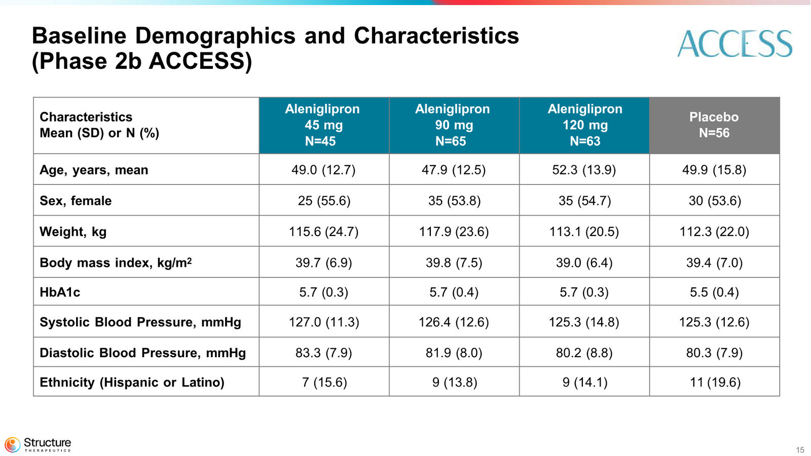 Structure Therapeutics Corporate Presentation January 2026 — slide 15 of 44