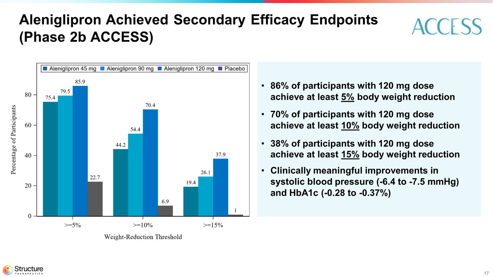 Structure Therapeutics Corporate Presentation January 2026 — slide 17 of 44