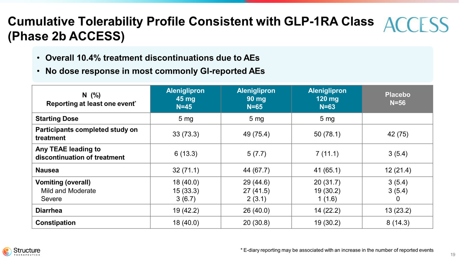 Structure Therapeutics Corporate Presentation January 2026 — slide 19 of 44
