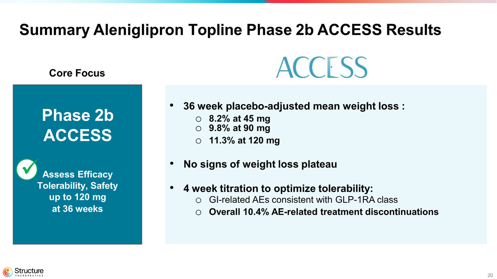 Structure Therapeutics Corporate Presentation January 2026 — slide 20 of 44