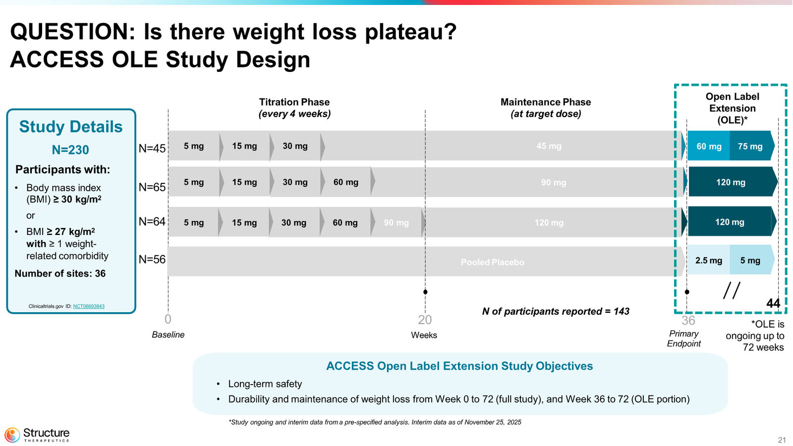 Structure Therapeutics Corporate Presentation January 2026 — slide 21 of 44