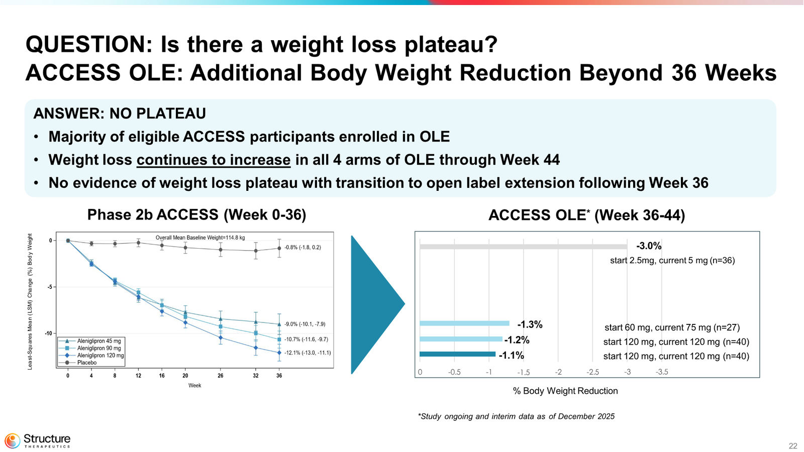 Structure Therapeutics Corporate Presentation January 2026 — slide 22 of 44