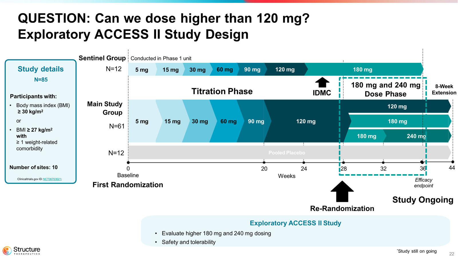 Structure Therapeutics Corporate Presentation January 2026 — slide 23 of 44