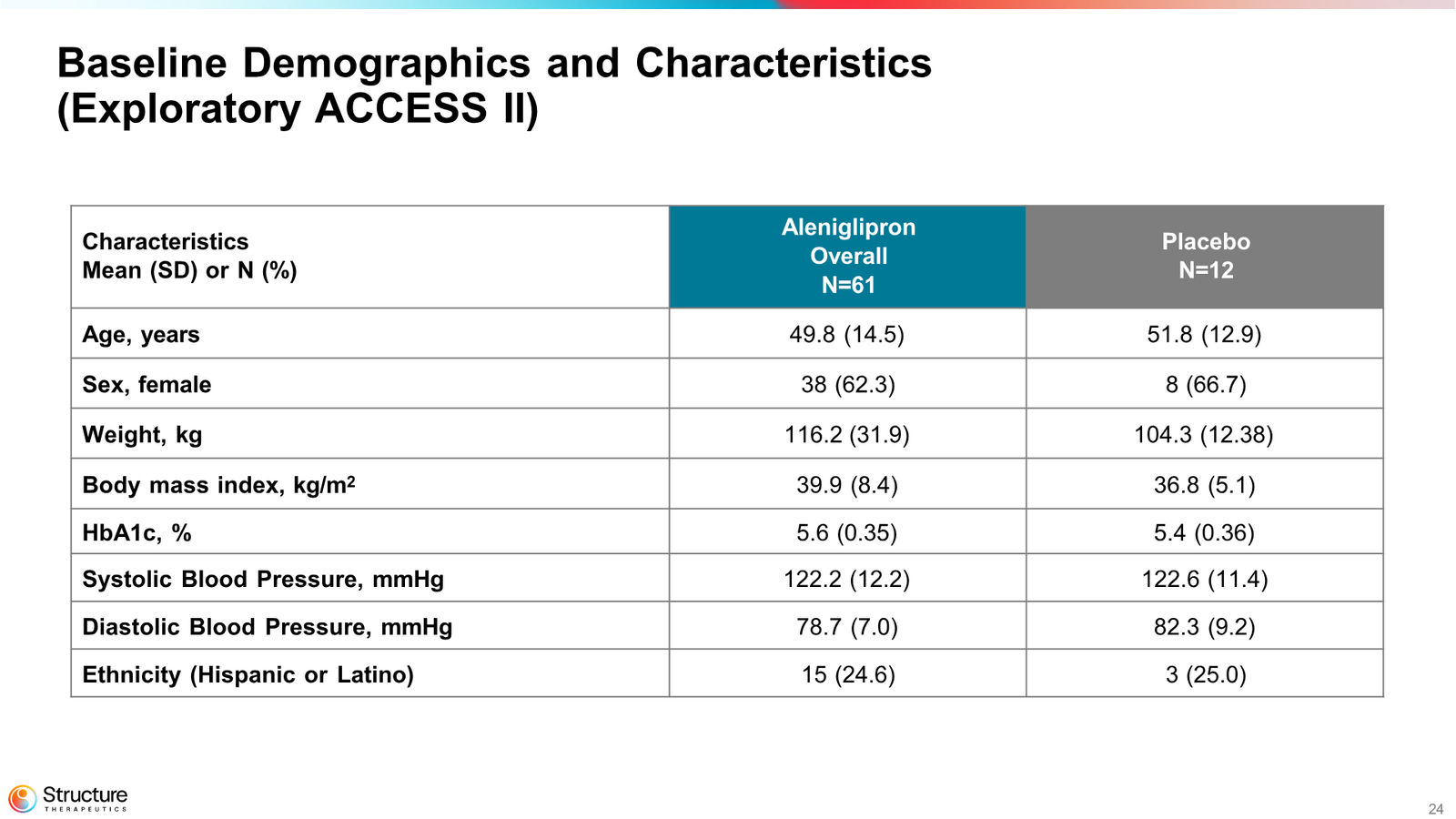 Structure Therapeutics Corporate Presentation January 2026 — slide 24 of 44