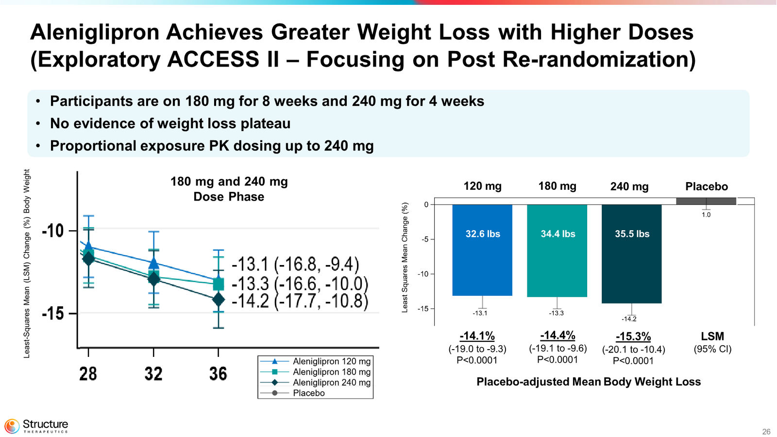 Structure Therapeutics Corporate Presentation January 2026 — slide 26 of 44