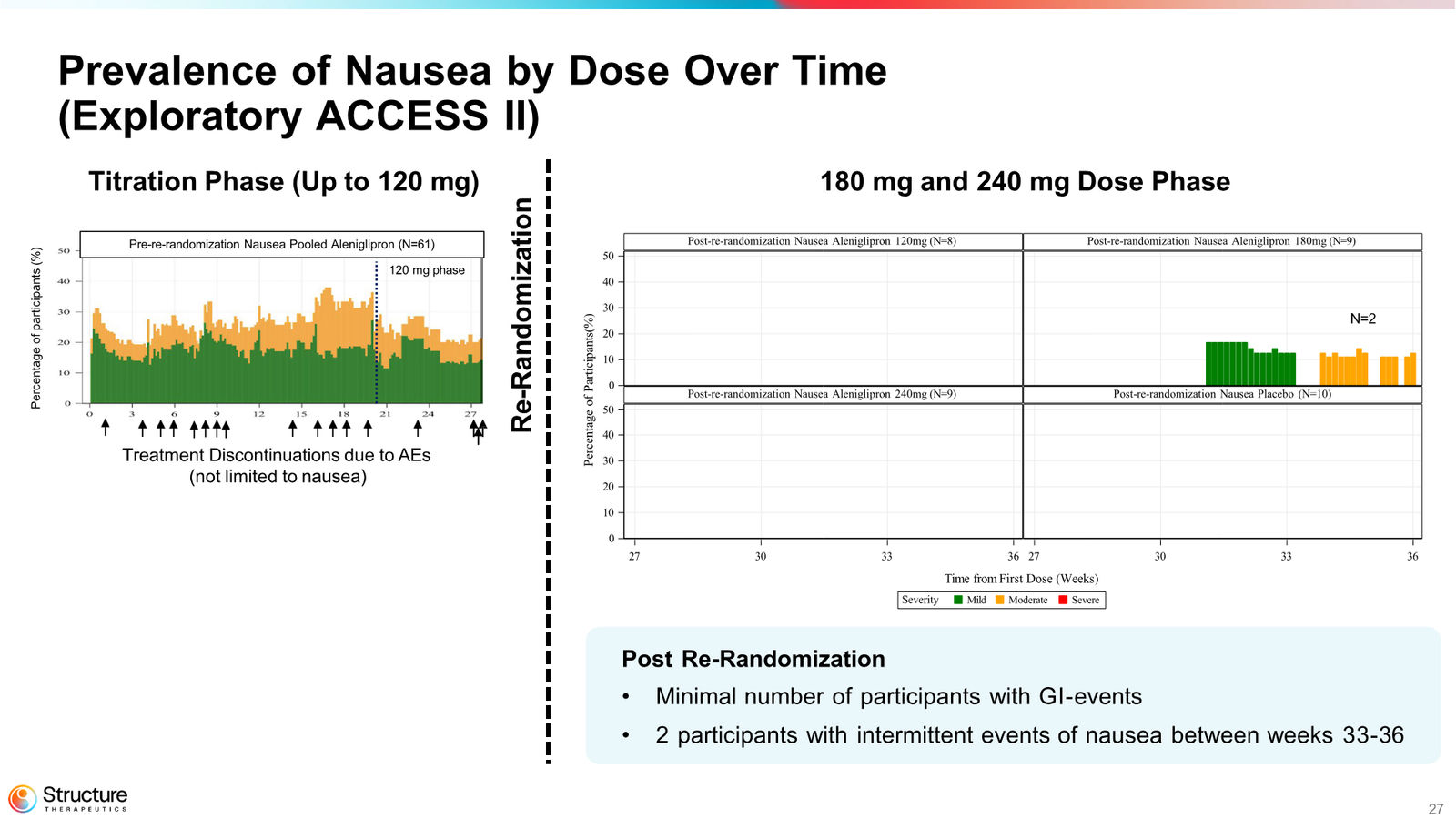 Structure Therapeutics Corporate Presentation January 2026 — slide 27 of 44