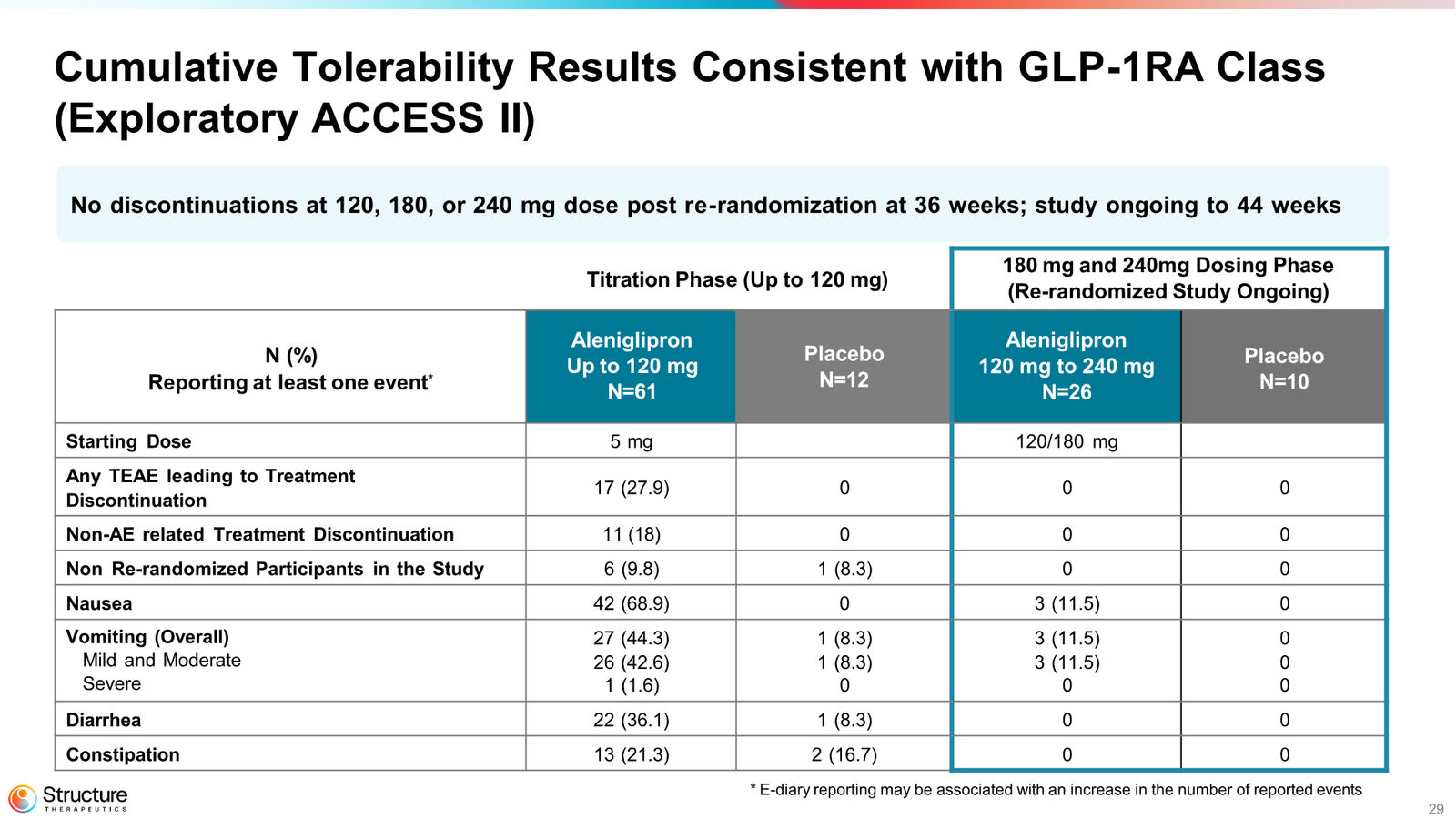 Structure Therapeutics Corporate Presentation January 2026 — slide 28 of 44