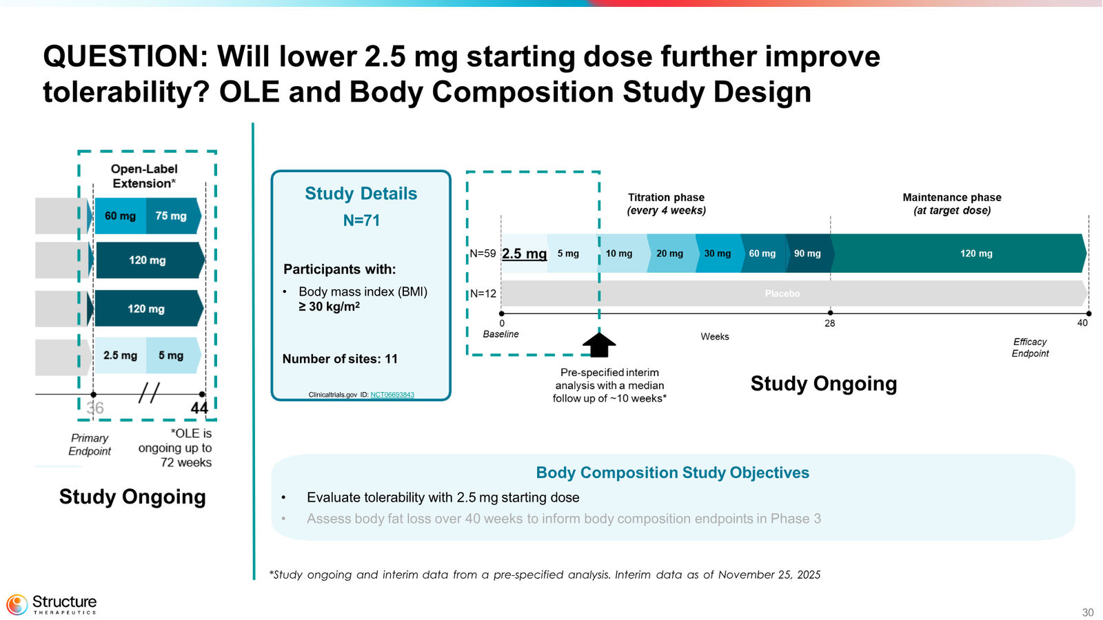 Structure Therapeutics Corporate Presentation January 2026 — slide 29 of 44