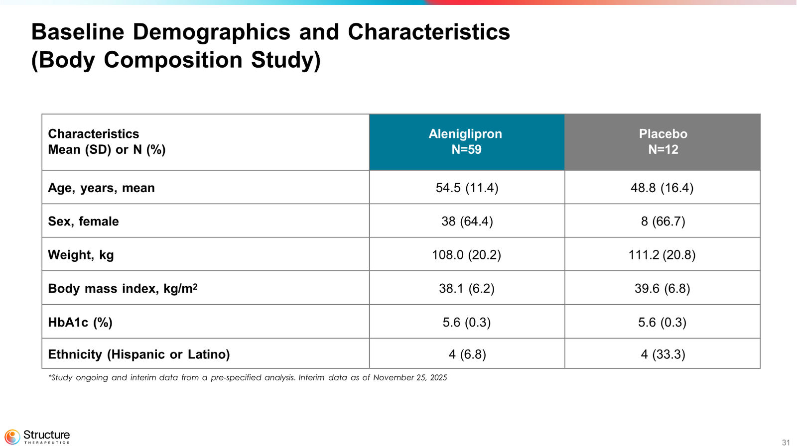 Structure Therapeutics Corporate Presentation January 2026 — slide 30 of 44