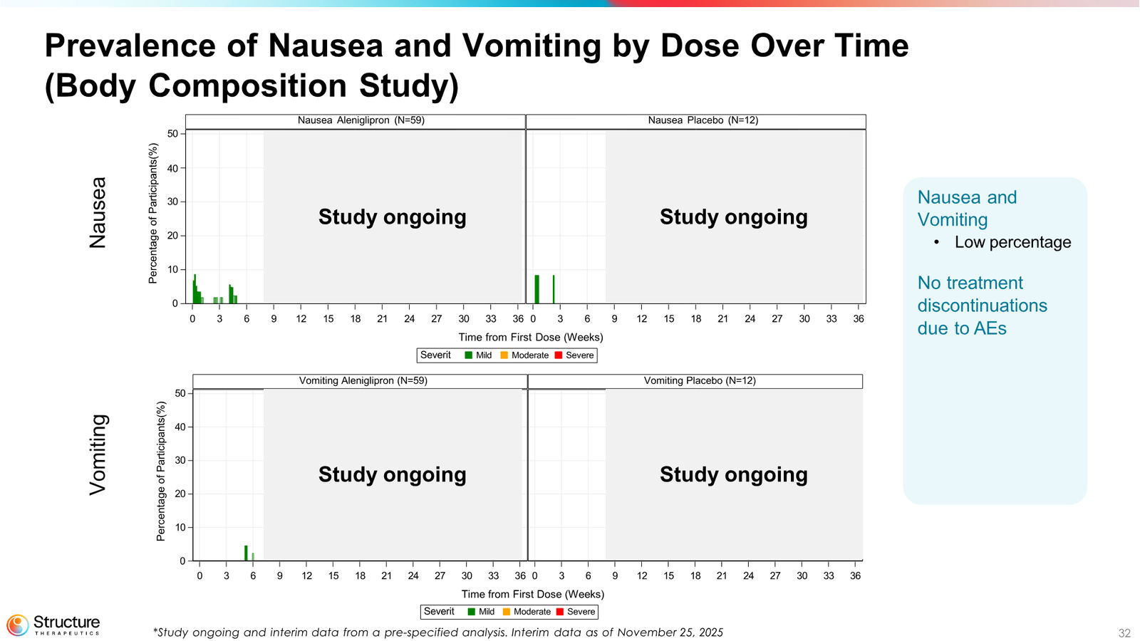 Structure Therapeutics Corporate Presentation January 2026 — slide 31 of 44