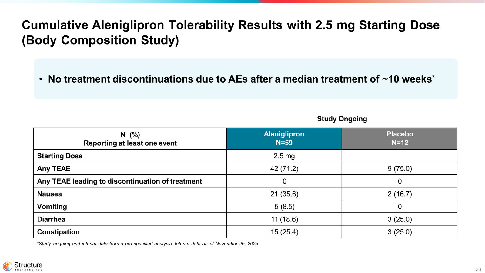 Structure Therapeutics Corporate Presentation January 2026 — slide 32 of 44