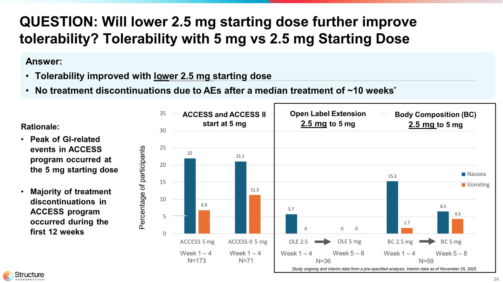Structure Therapeutics Corporate Presentation January 2026 — slide 33 of 44