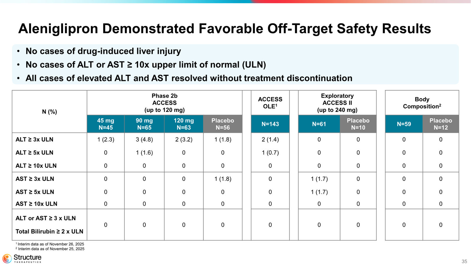 Structure Therapeutics Corporate Presentation January 2026 — slide 34 of 44