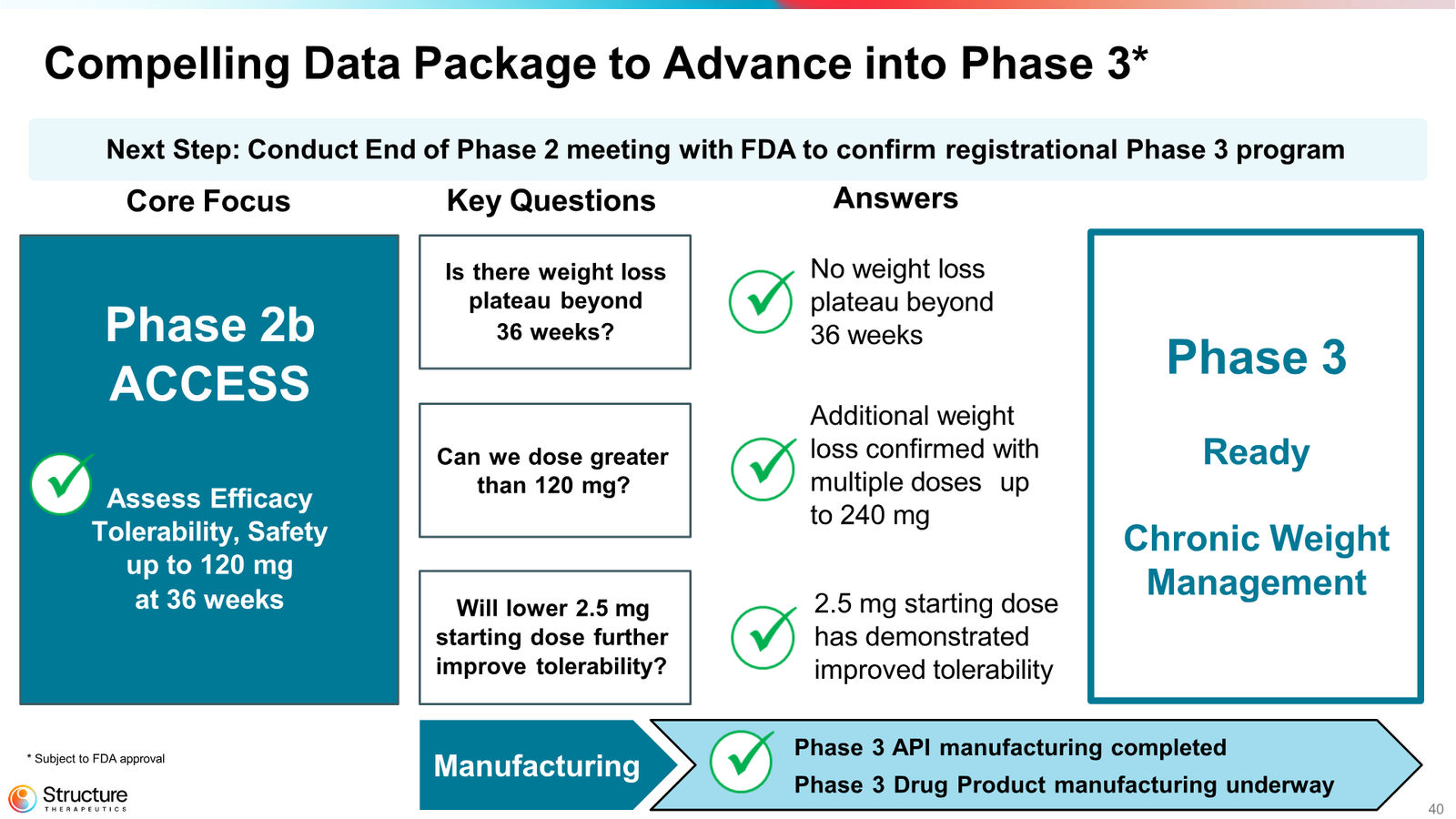 Structure Therapeutics Corporate Presentation January 2026 — slide 35 of 44