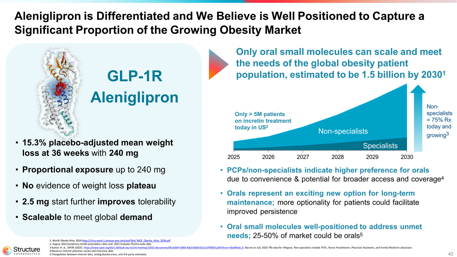 Structure Therapeutics Corporate Presentation January 2026 — slide 36 of 44