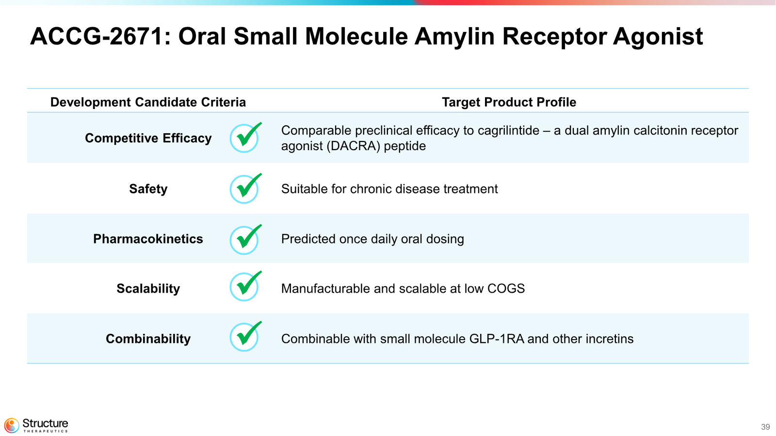 Structure Therapeutics Corporate Presentation January 2026 — slide 38 of 44