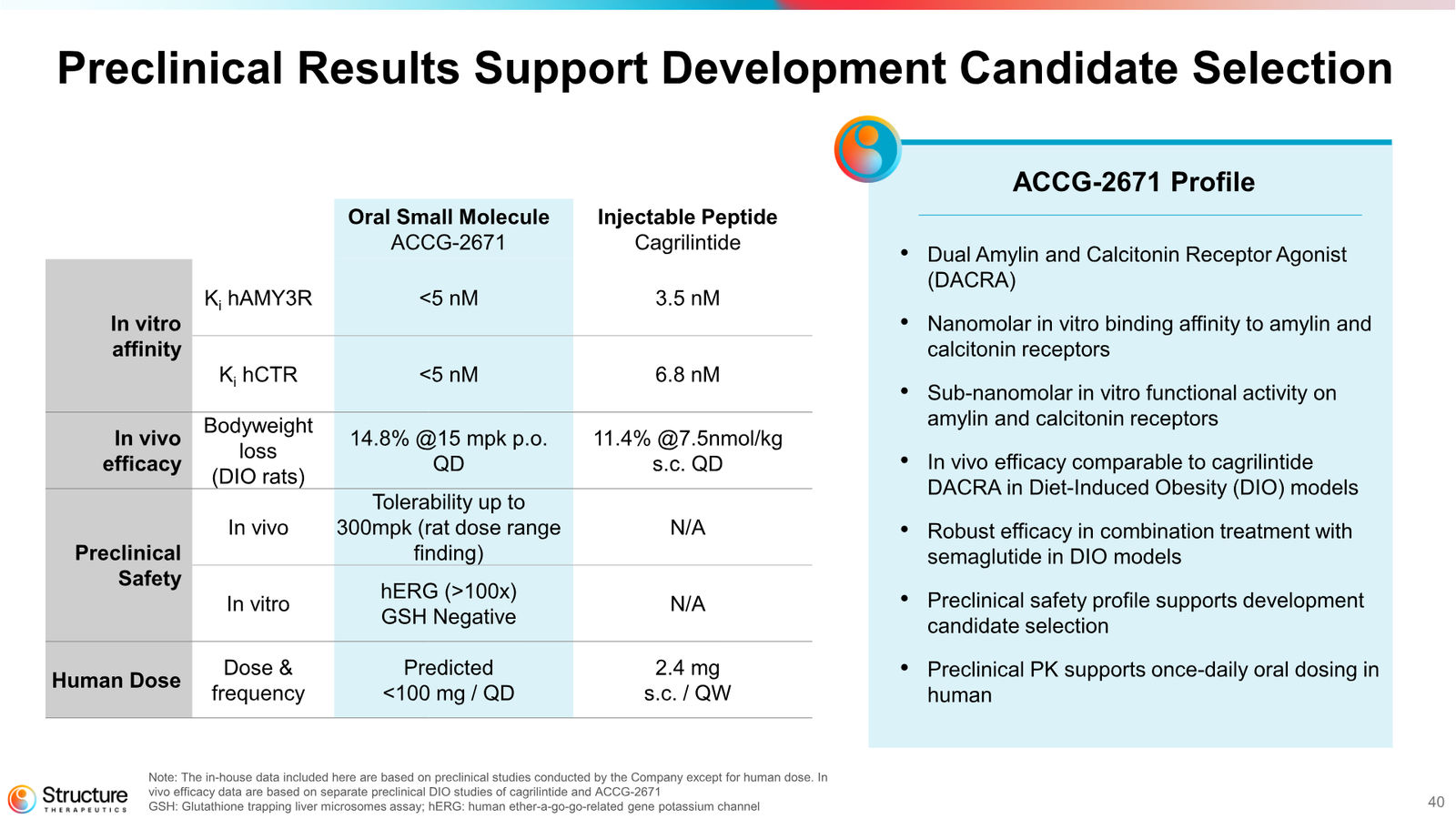 Structure Therapeutics Corporate Presentation January 2026 — slide 39 of 44