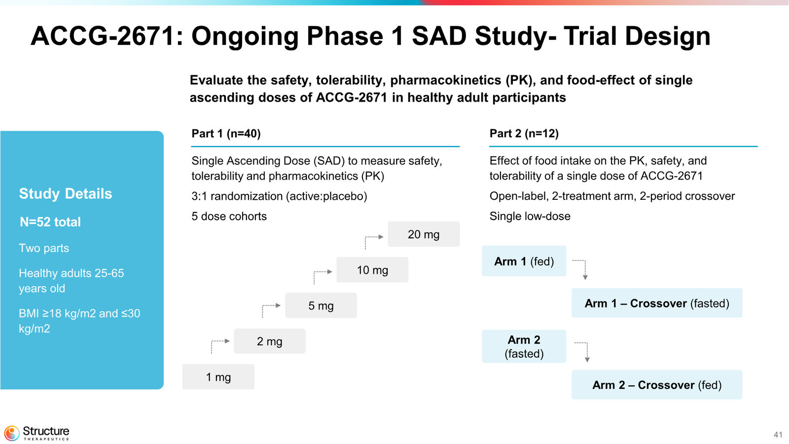 Structure Therapeutics Corporate Presentation January 2026 — slide 40 of 44