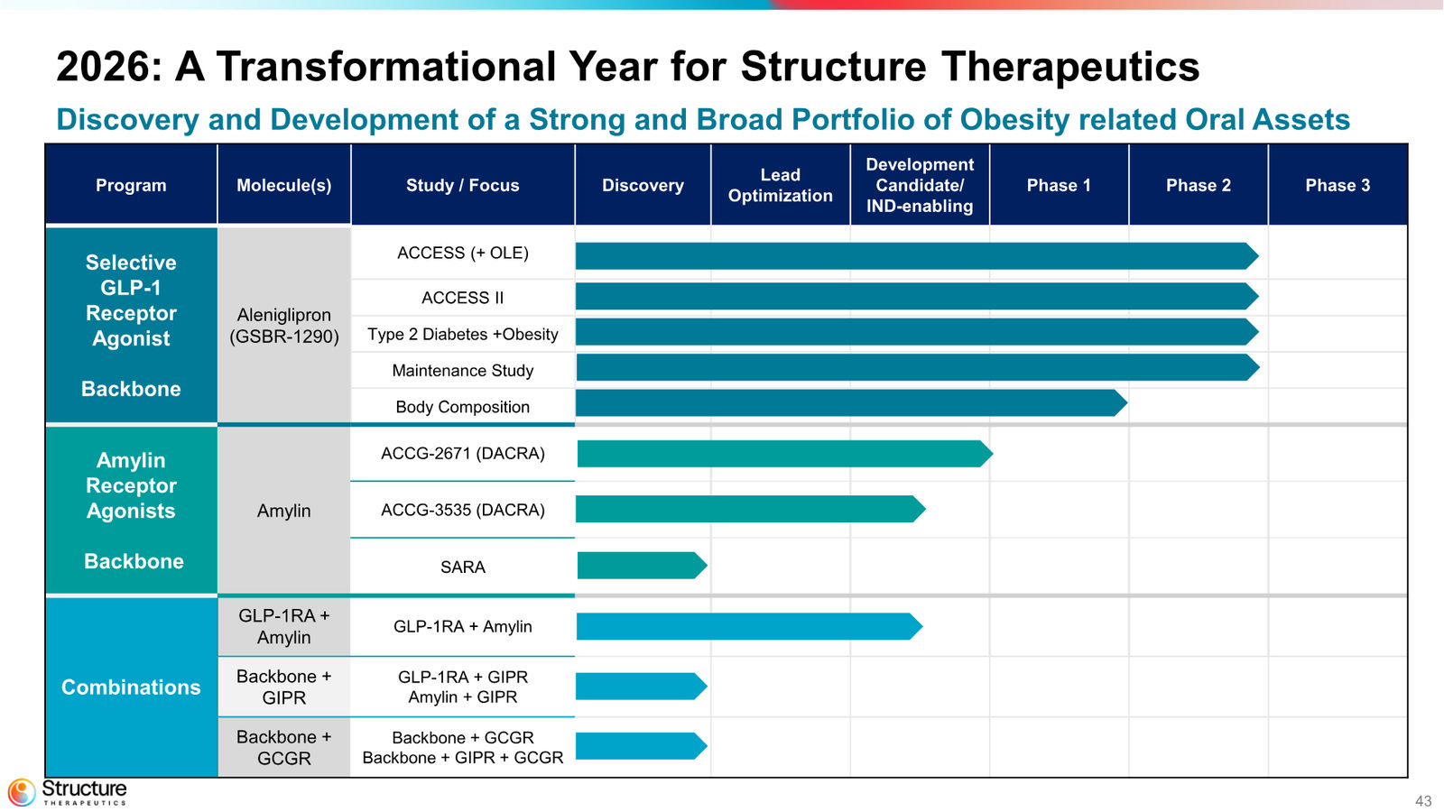 Structure Therapeutics Corporate Presentation January 2026 — slide 42 of 44