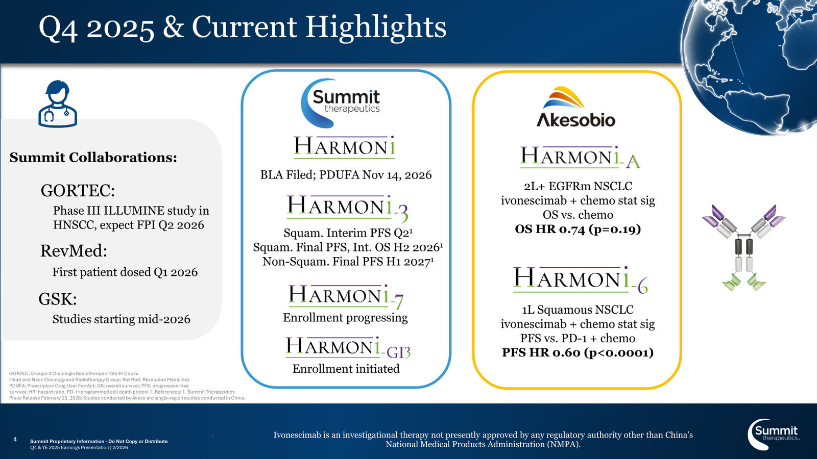 Summit Therapeutics J.P. Morgan 2026 Investor Deck — slide 4 of 15