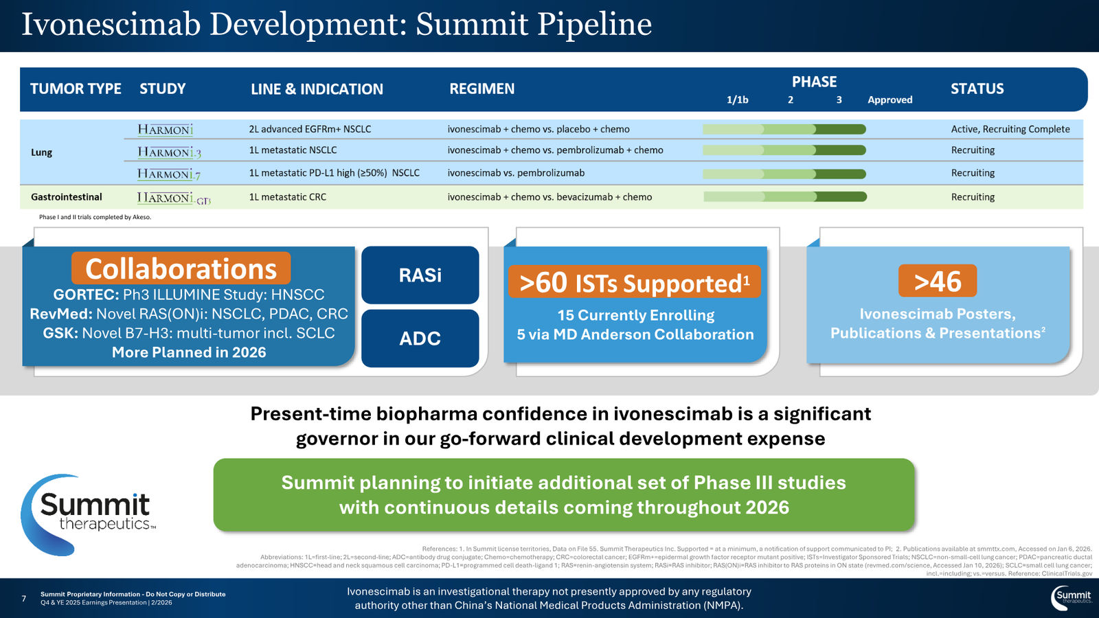 Summit Therapeutics J.P. Morgan 2026 Investor Deck — slide 7 of 15