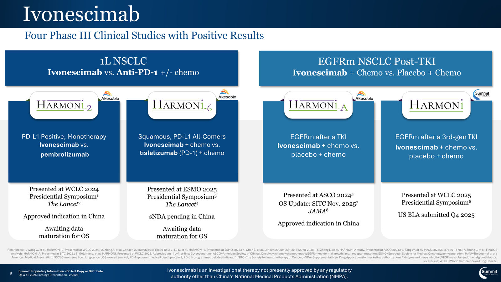 Summit Therapeutics J.P. Morgan 2026 Investor Deck — slide 8 of 15