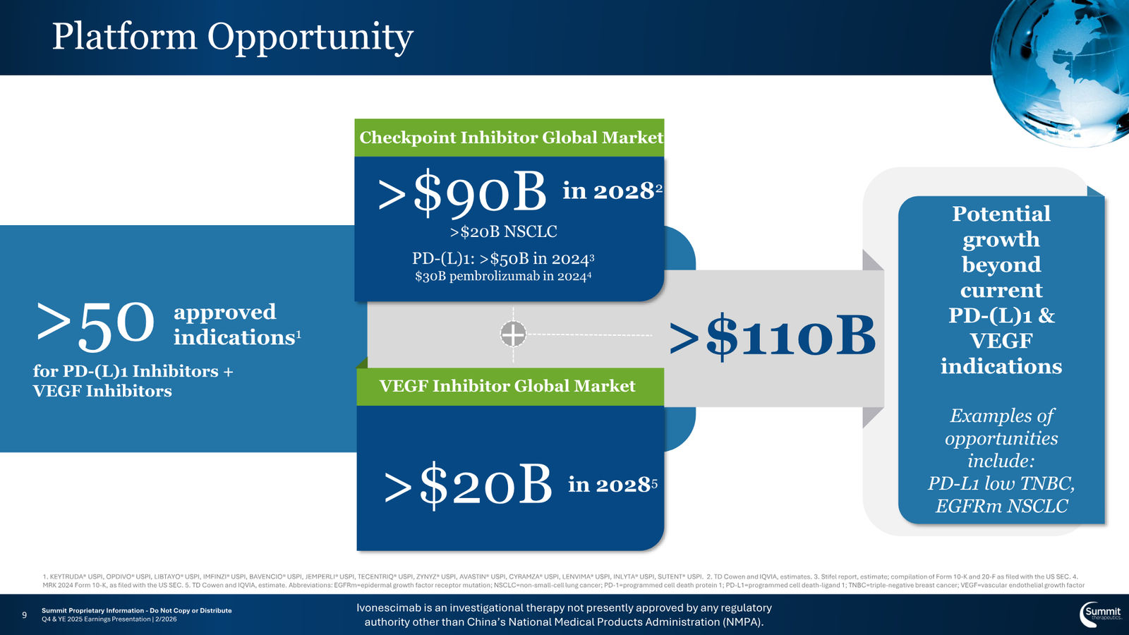 Summit Therapeutics J.P. Morgan 2026 Investor Deck — slide 9 of 15