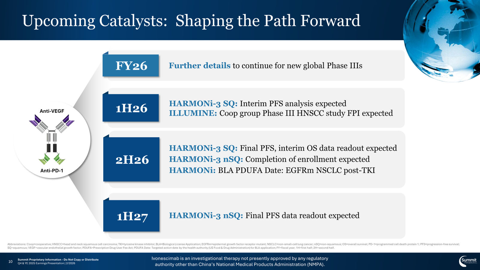Summit Therapeutics J.P. Morgan 2026 Investor Deck — slide 10 of 15