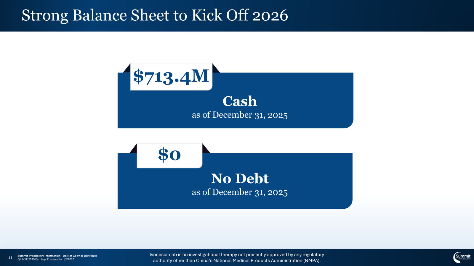 Summit Therapeutics J.P. Morgan 2026 Investor Deck — slide 11 of 15