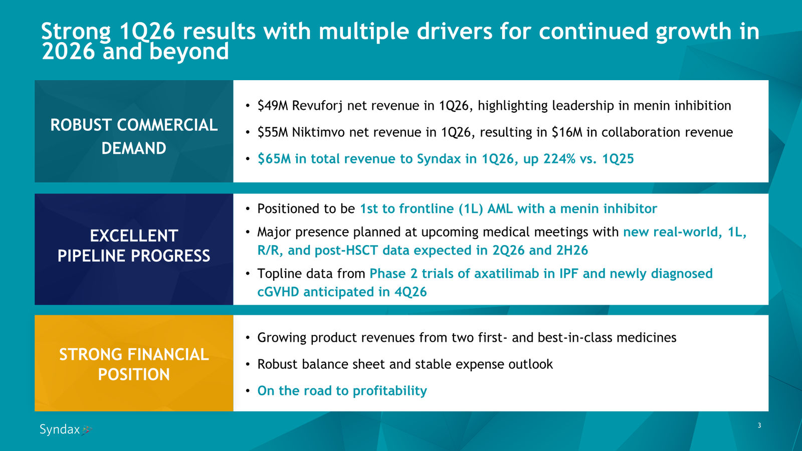 Syndax First Quarter 2026 Financial Results and Business Update — slide 3 of 18