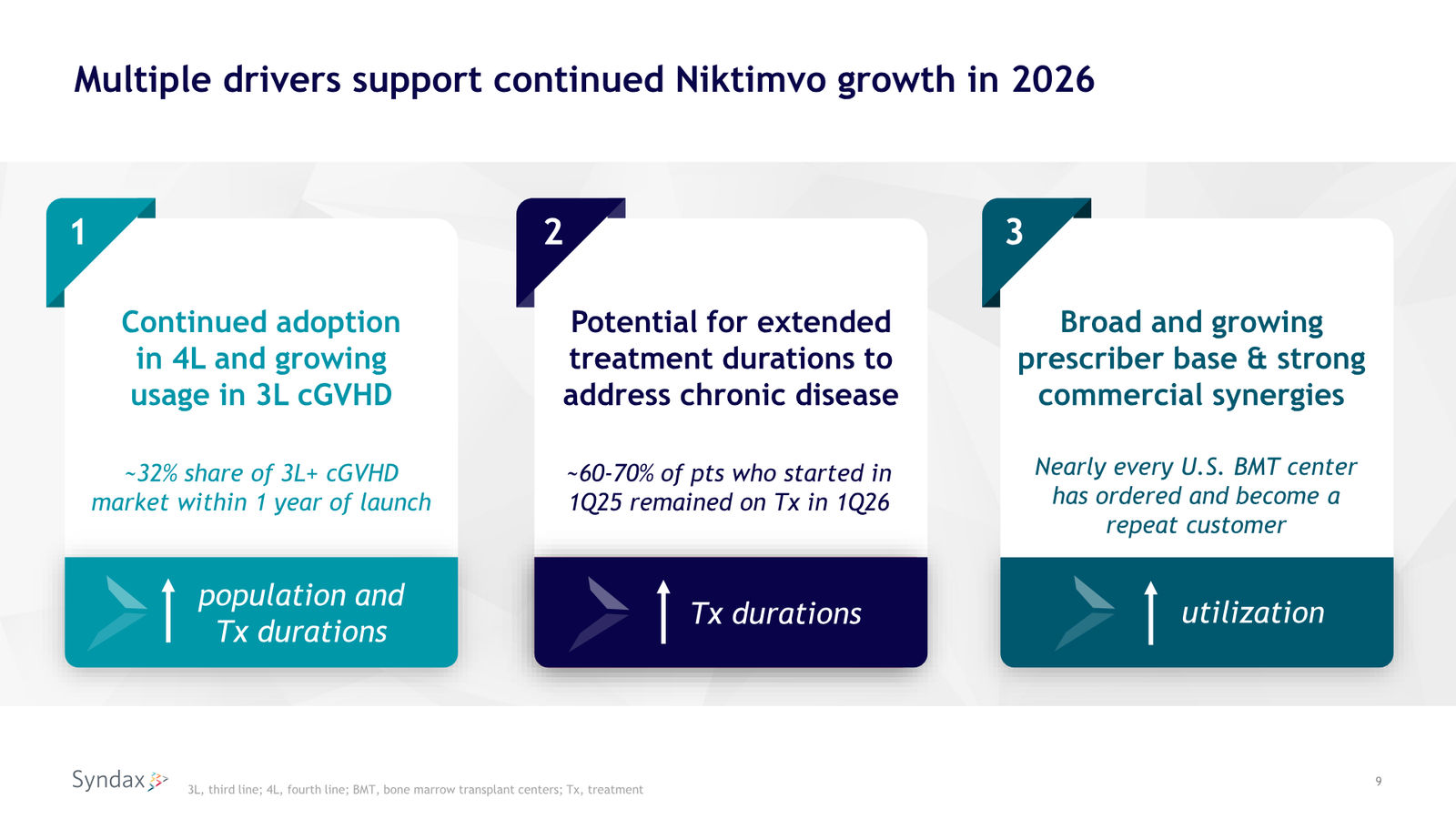 Syndax First Quarter 2026 Financial Results and Business Update — slide 9 of 18