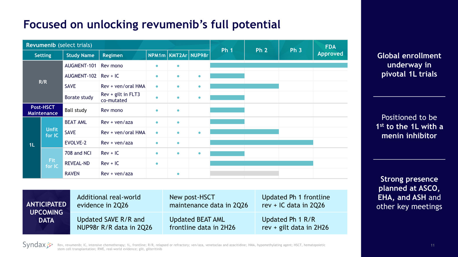 Syndax First Quarter 2026 Financial Results and Business Update — slide 11 of 18