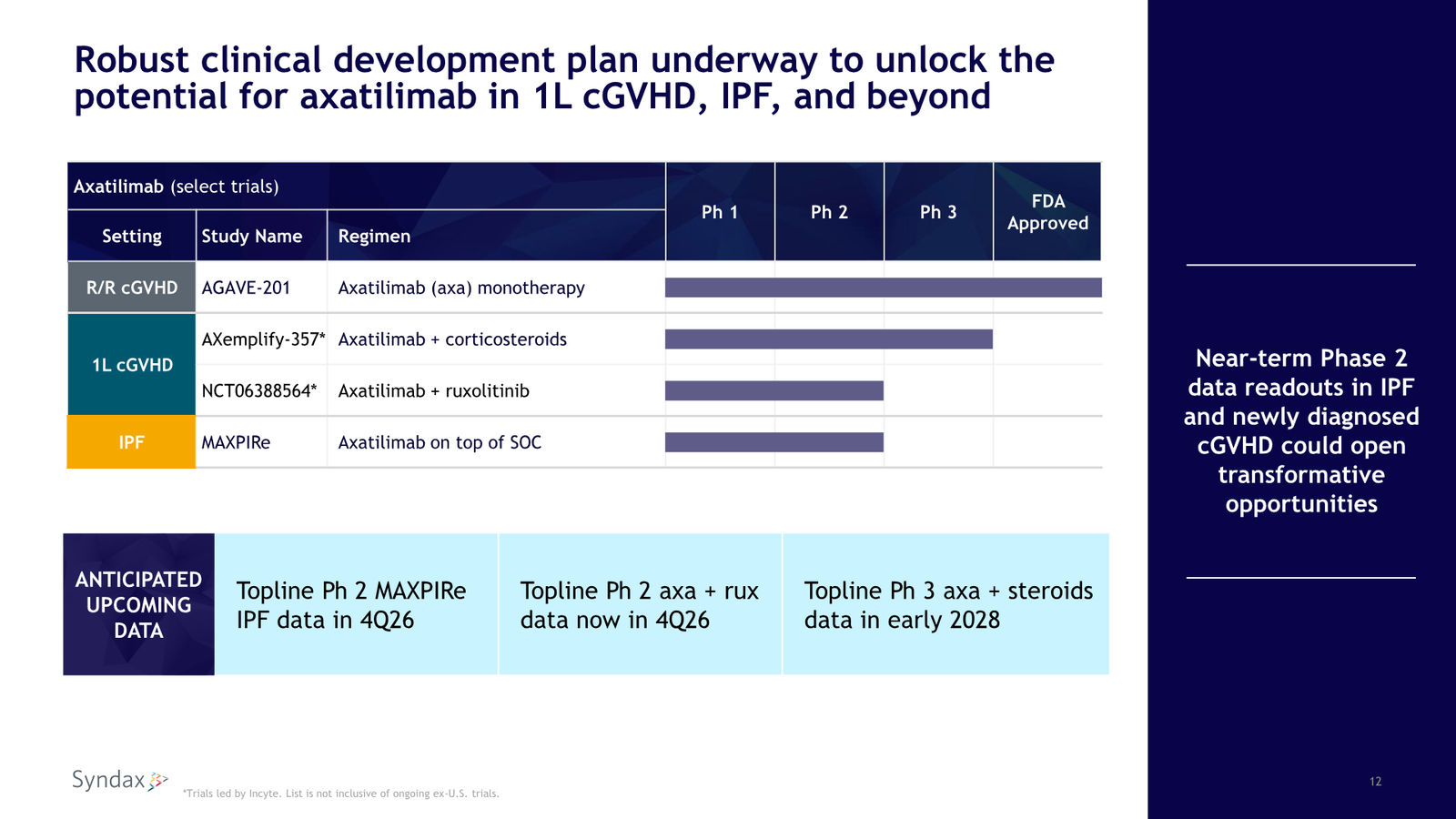 Syndax First Quarter 2026 Financial Results and Business Update — slide 12 of 18