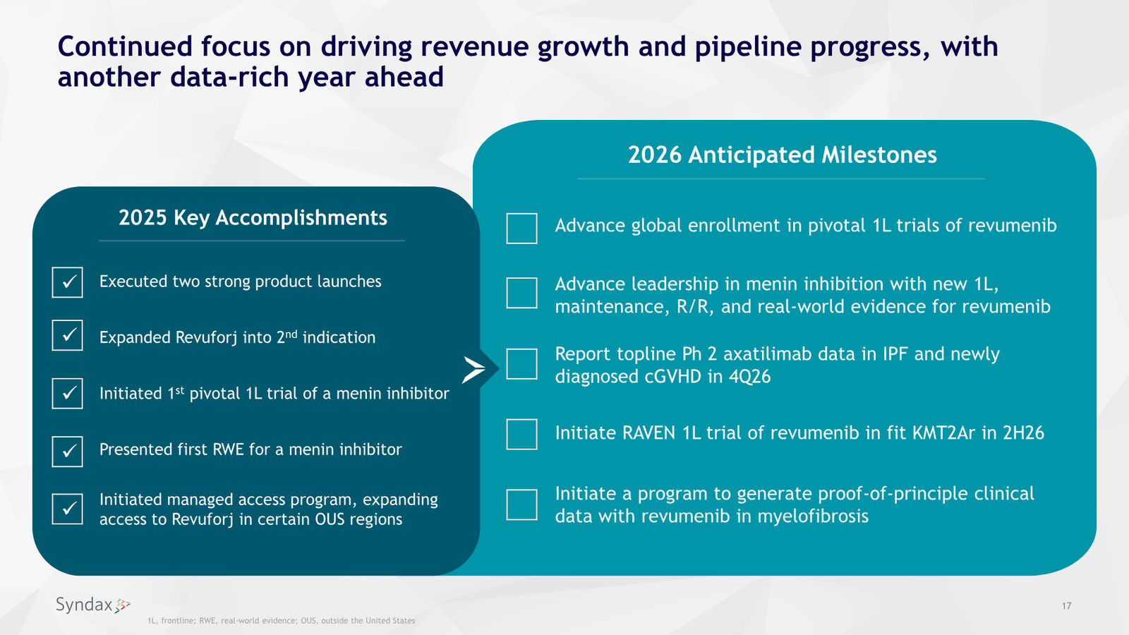 Syndax First Quarter 2026 Financial Results and Business Update — slide 17 of 18