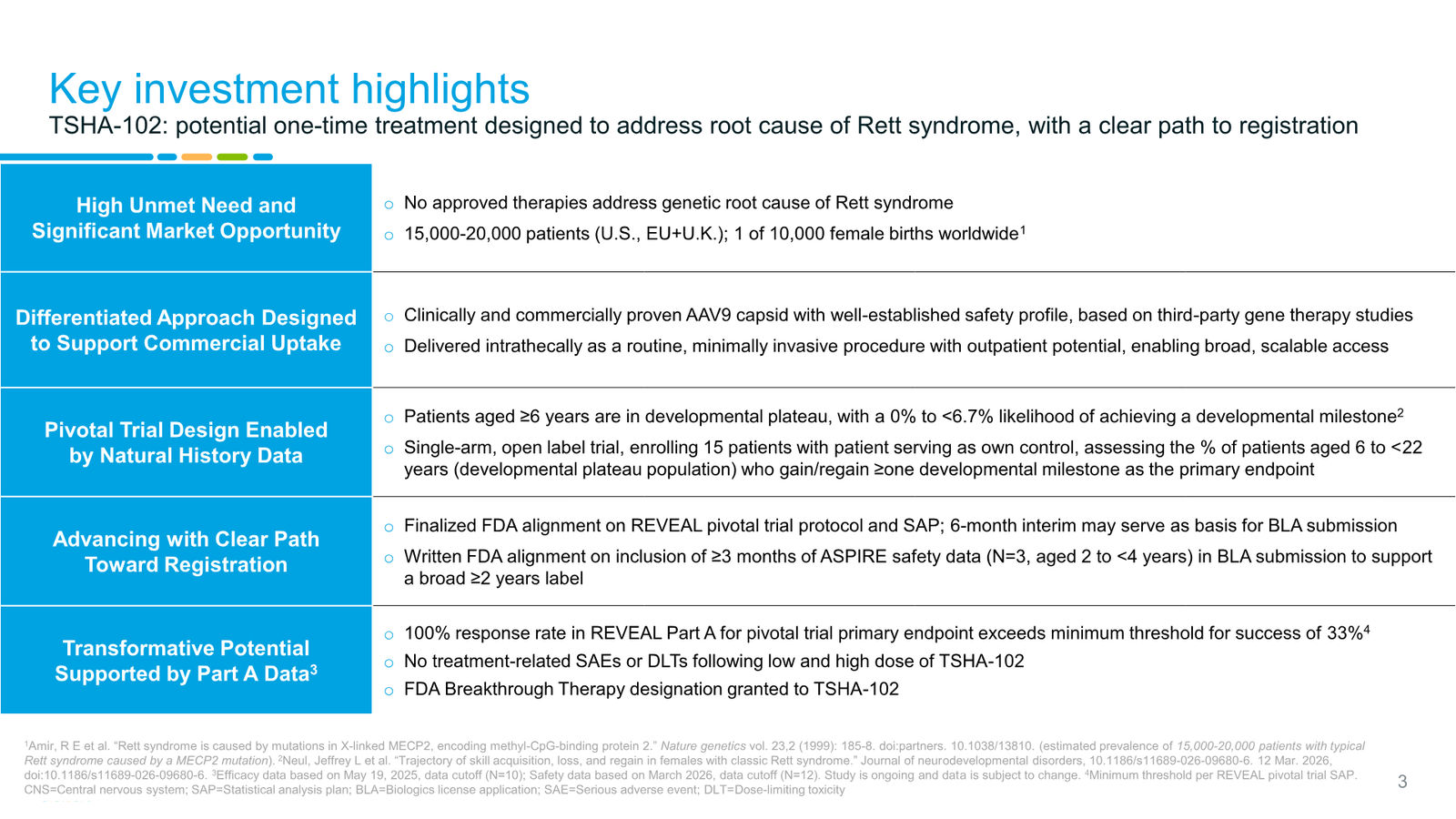 Taysha Gene Therapies Corporate Presentation April 2026 — slide 3 of 41