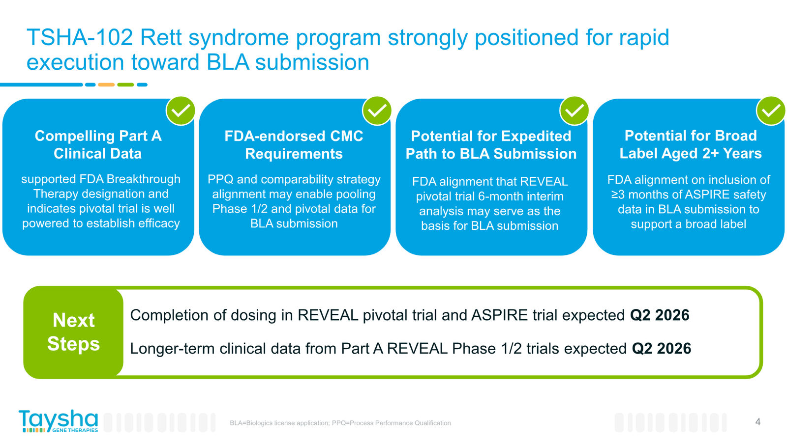 Taysha Gene Therapies Corporate Presentation April 2026 — slide 4 of 41