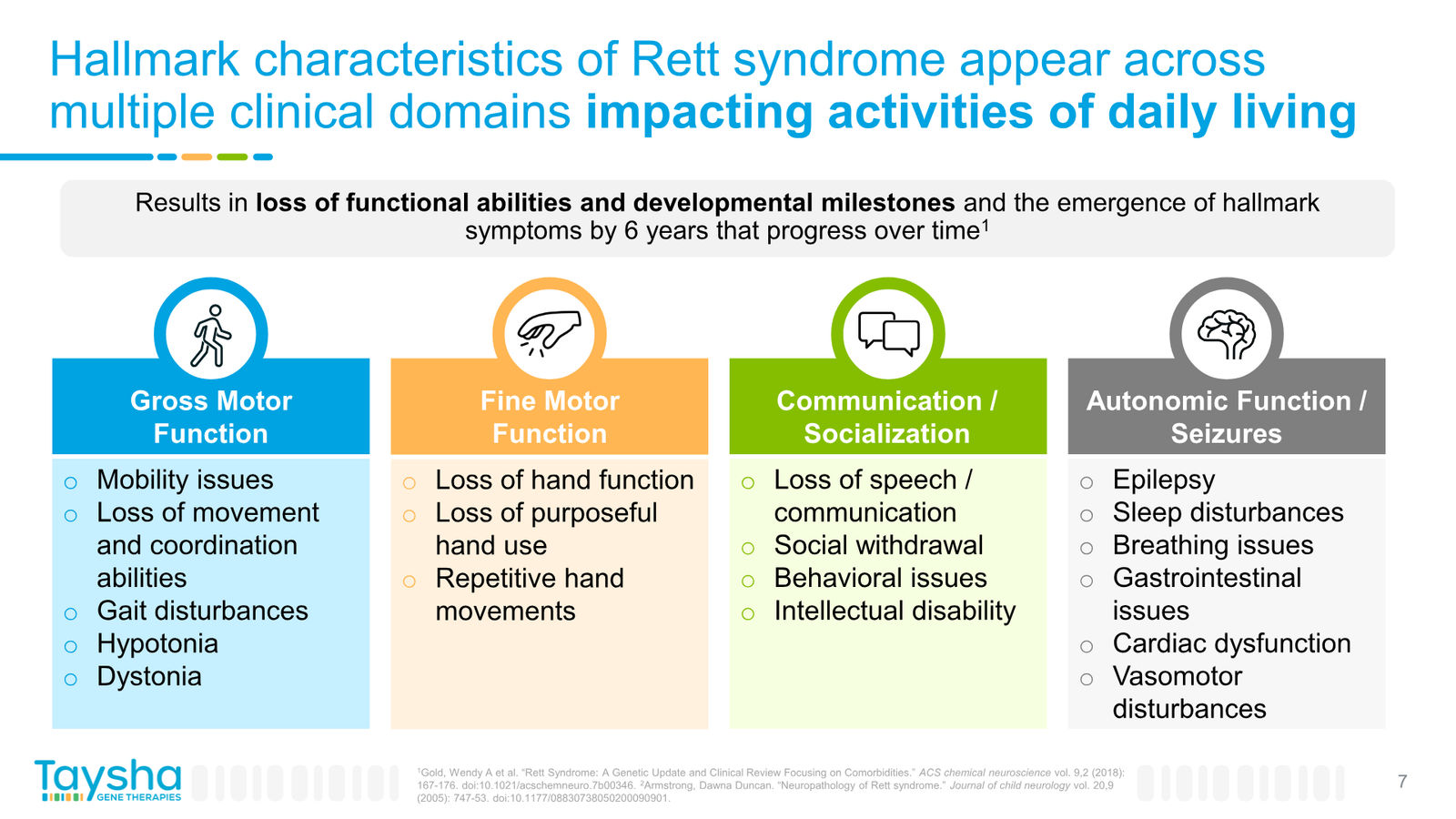Taysha Gene Therapies Corporate Presentation April 2026 — slide 7 of 41