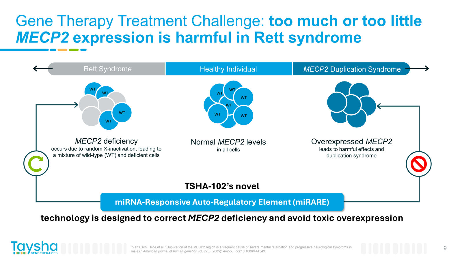 Taysha Gene Therapies Corporate Presentation April 2026 — slide 9 of 41