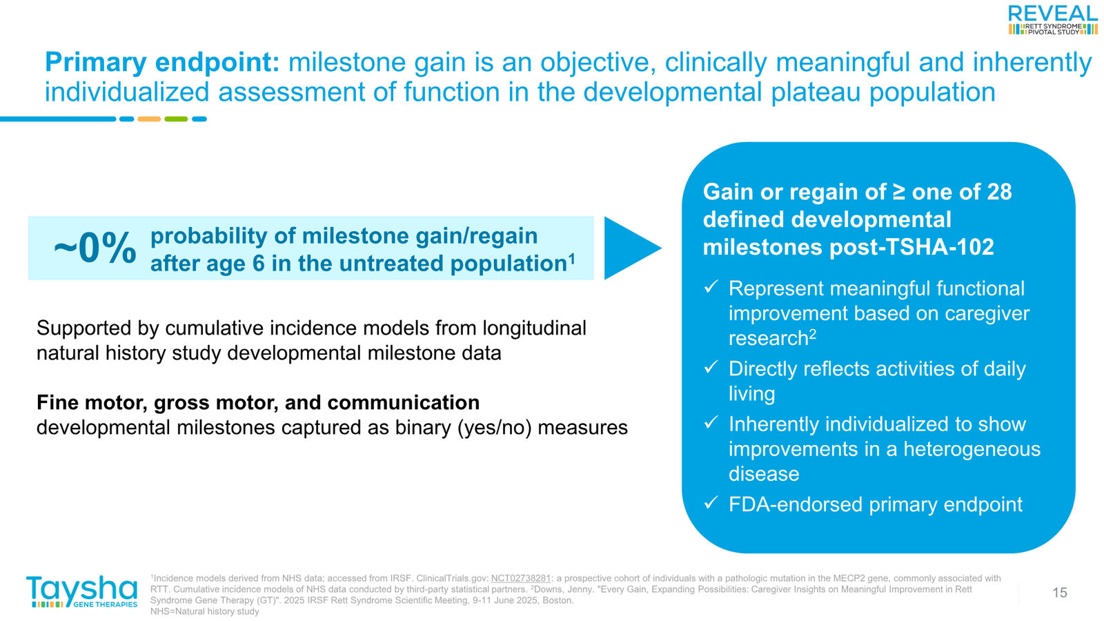 Taysha Gene Therapies Corporate Presentation April 2026 — slide 15 of 41