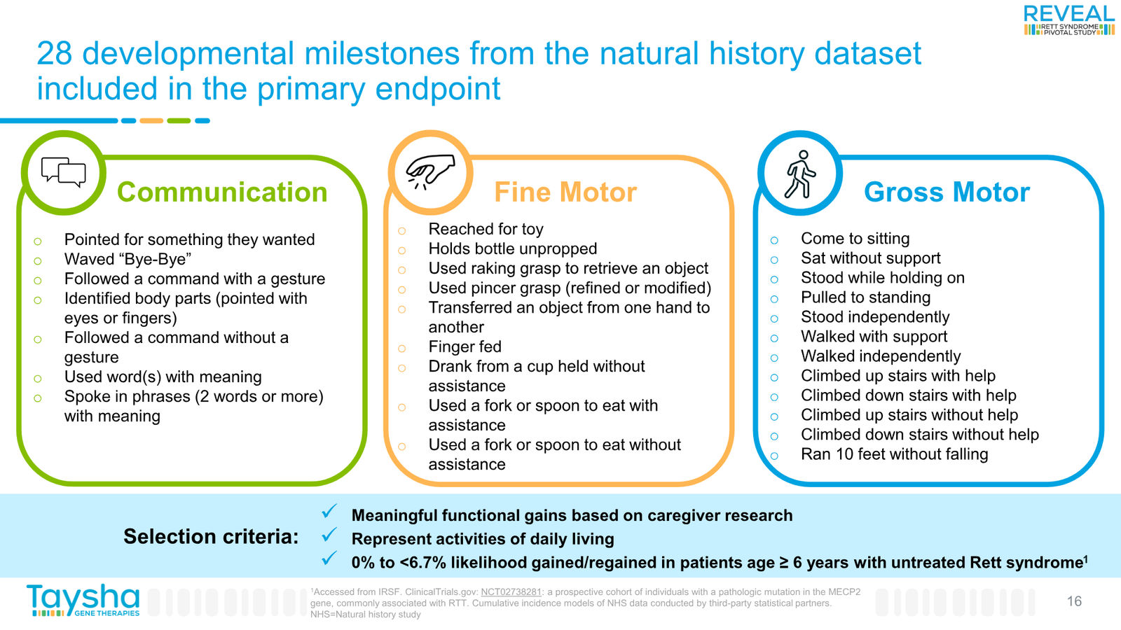 Taysha Gene Therapies Corporate Presentation April 2026 — slide 16 of 41