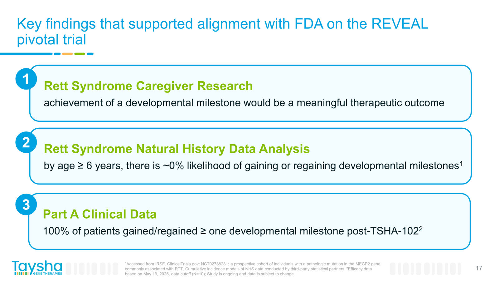 Taysha Gene Therapies Corporate Presentation April 2026 — slide 17 of 41