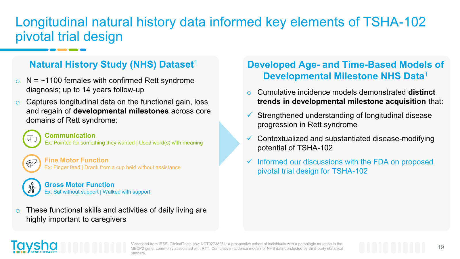 Taysha Gene Therapies Corporate Presentation April 2026 — slide 19 of 41